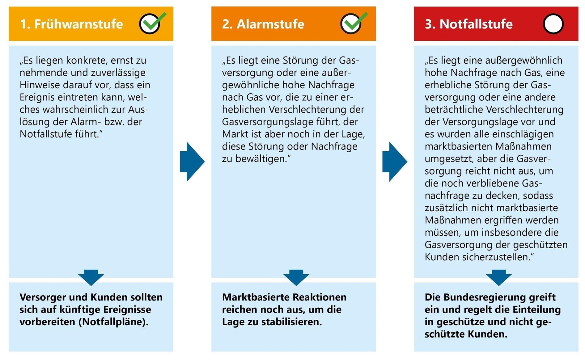 Informationen Der TEN Thüringer Energienetze Bei Gasmangellage ...