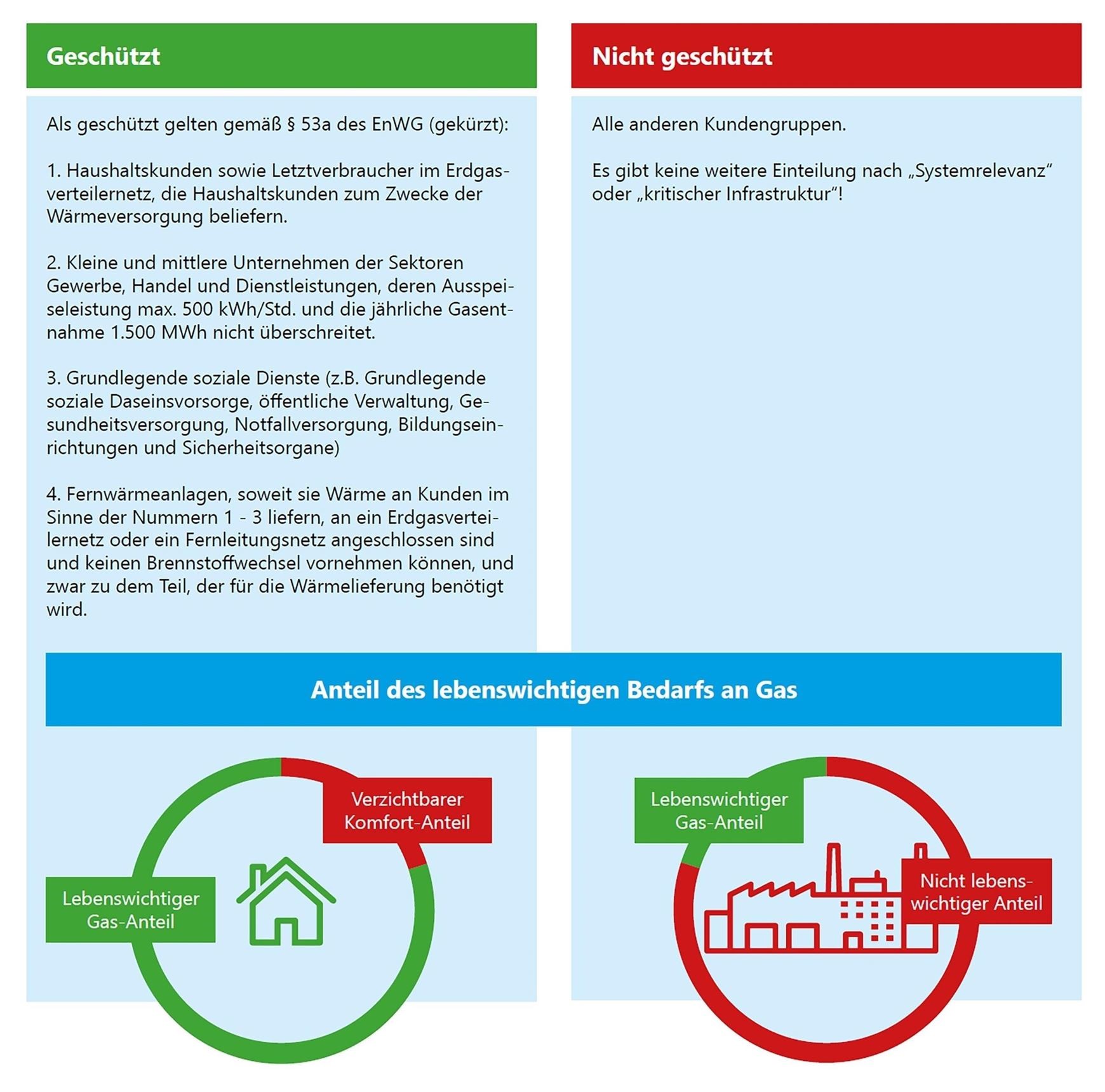 Informationen Der TEN Thüringer Energienetze Bei Gasmangellage ...